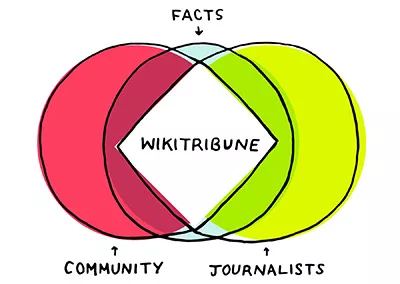 Wikitribune, nouvelle initiative pour lutter contre les fausses informations