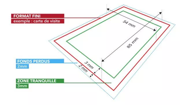Formats de fichiers