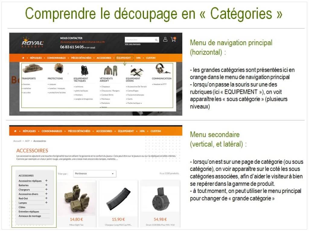 site_ecommerce_decoupage_categories